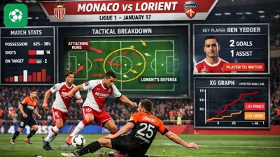 Nhận định trực tiếp Monaco vs Lorient – vòng 18 Ligue 1 hôm nay