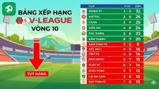 Bảng xếp hạng V-League vòng 10 mới nhất: Nam Định tiếp tục sa sút