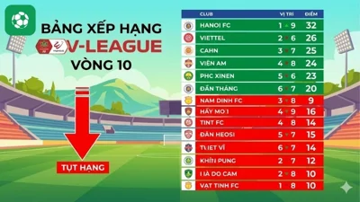 Bảng xếp hạng V-League vòng 10 mới nhất: Nam Định tiếp tục sa sút