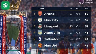 Bảng Xếp Hạng Ngoại Hạng Anh Vòng 23: Cuộc Đua Top 4 Gay Cấn